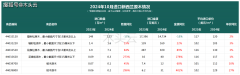 口至中国价钱上涨2%