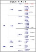 百科——印度紫檀